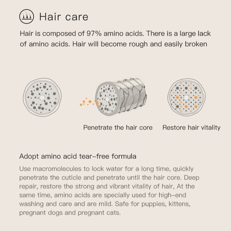 No-Rinse Hair & Skin Conditioner