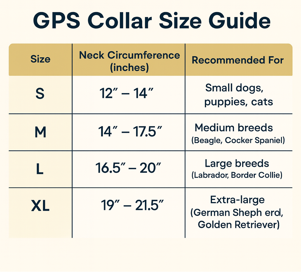 Waterproof Smart Pet Collar Tracker