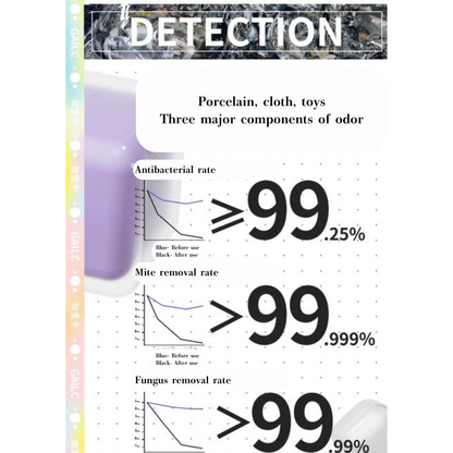 Probiotic-Powered Odor Eliminator Spray - Neutralizes Cat Litter & Pet Urine Smells for Cats & Dogs